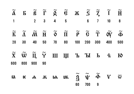 Kyrillisches Alphabet, kyrillische Zahlschrift
